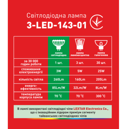 Набір LED ламп 3W тепле світло MR16 GU5.3 220V (3-LED-143-01)