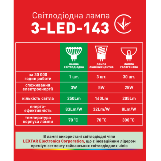 Набір LED ламп 3W тепле світло MR16 GU5.3 220V (3-LED-143)