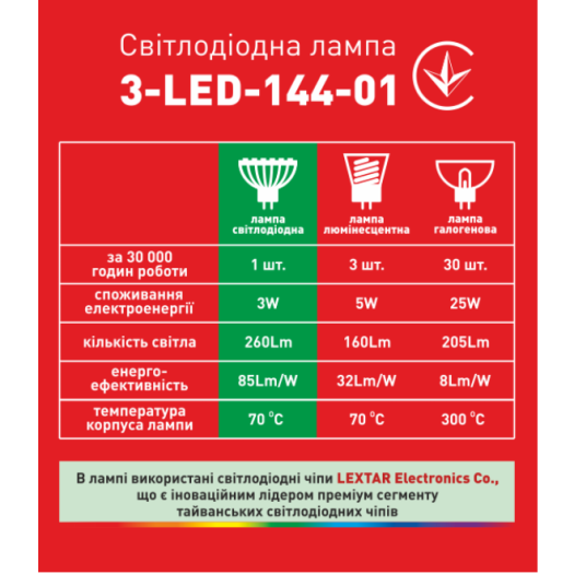 LED лампа 3W яскраве світло MR16 GU5.3 220V (3-LED-144-01)