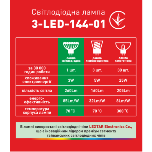 LED лампа 3W яркий свет MR16 GU5.3 220V (3-LED-144-01)