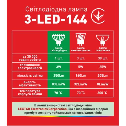 LED лампа 3W яскраве світло MR16 GU5.3 220V (3-LED-144)